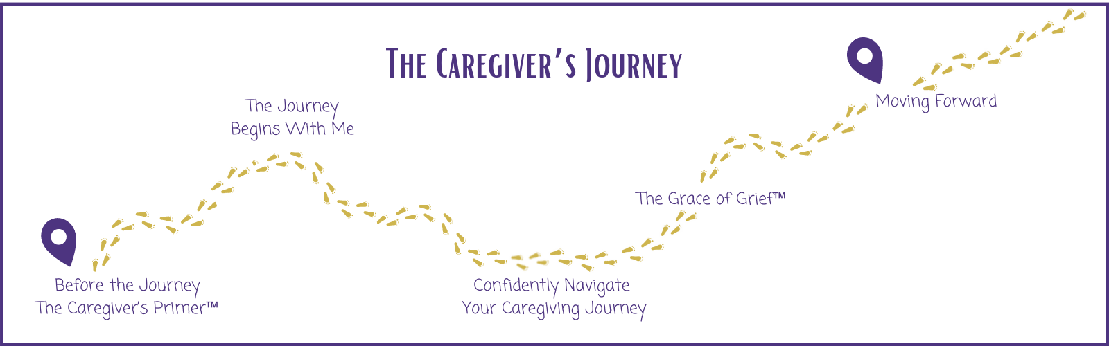 The Caregivers Journey Cover for Hubspot Cover